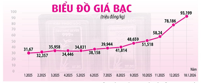 Rủi ro k&eacute;p khi 'lướt s&oacute;ng' bạc- Ảnh 2.