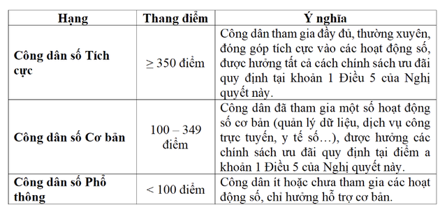 Bộ C&ocirc;ng an: Miễn giảm thuế, ph&iacute; cho c&ocirc;ng d&acirc;n số gi&uacute;p thu được 56.500 tỉ/năm- Ảnh 2.