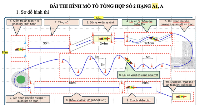 Đề xuất bài thi xử lý tình huống giả định khi sát hạch GPLX xe máy- Ảnh 1. Đề xuất bài thi xử lý tình huống giả định khi sát hạch GPLX xe máy- Ảnh 1.