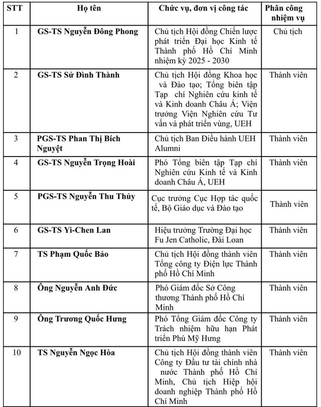 Bỏ hội đồng trường, đại học đầu ti&ecirc;n ra mắt hội đồng chiến lược ph&aacute;t triển - Ảnh 2.