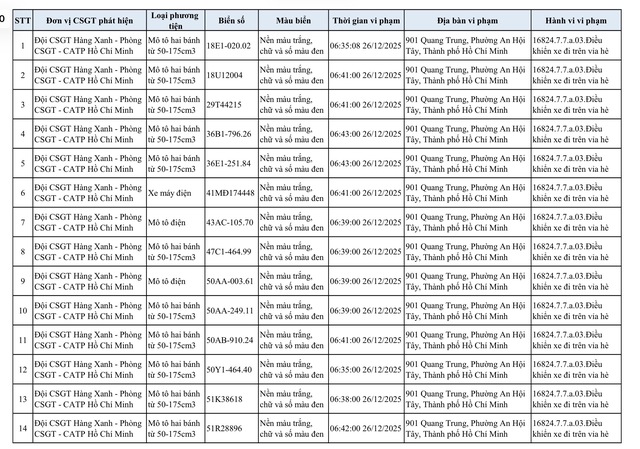 Danh sách xe máy bị CSGT phạt nguội lỗi đi trên vỉa hè Gò Vấp cũ - Ảnh 5.