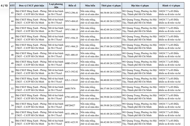 Danh sách xe máy bị CSGT phạt nguội lỗi đi trên vỉa hè Gò Vấp cũ - Ảnh 8.