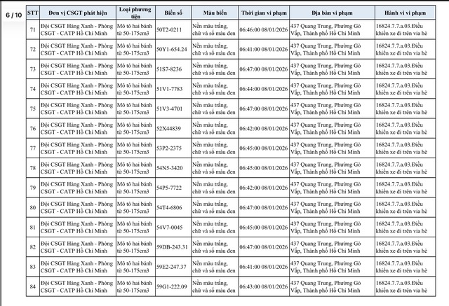 Danh sách xe máy bị CSGT phạt nguội lỗi đi trên vỉa hè Gò Vấp cũ - Ảnh 10.