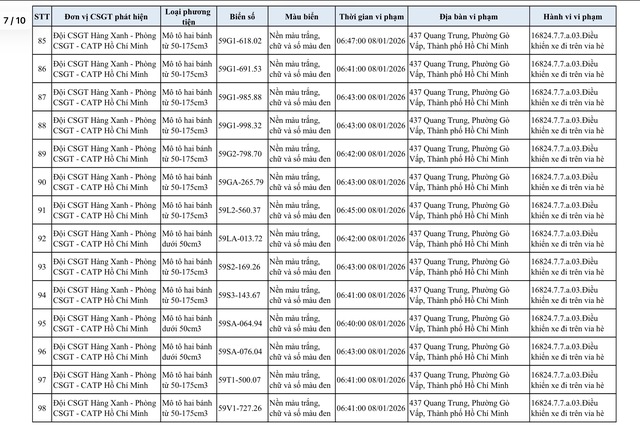 Danh sách xe máy bị CSGT phạt nguội lỗi đi trên vỉa hè Gò Vấp cũ - Ảnh 11.