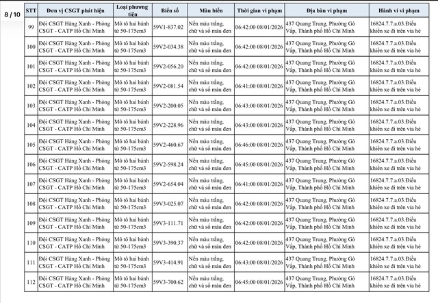 Danh sách xe máy bị CSGT phạt nguội lỗi đi trên vỉa hè Gò Vấp cũ - Ảnh 12.