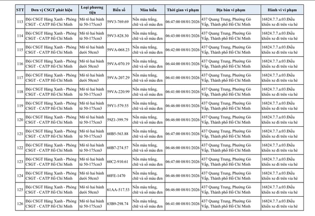 Danh sách xe máy bị CSGT phạt nguội lỗi đi trên vỉa hè Gò Vấp cũ - Ảnh 13.