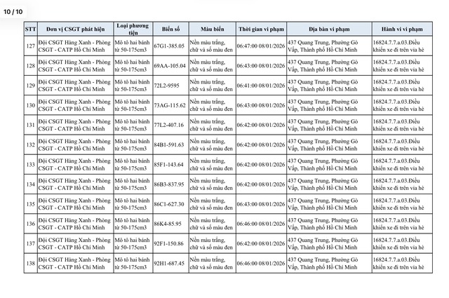 Danh sách xe máy bị CSGT phạt nguội lỗi đi trên vỉa hè Gò Vấp cũ - Ảnh 14.