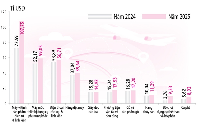 Tiến đến cứ điểm c&ocirc;ng nghệ của thế giới- Ảnh 4.