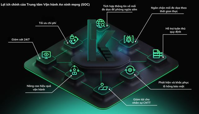 Nhu cầu thành lập trung tâm an ninh mạng tại Việt Nam tăng mạnh - Ảnh 1.