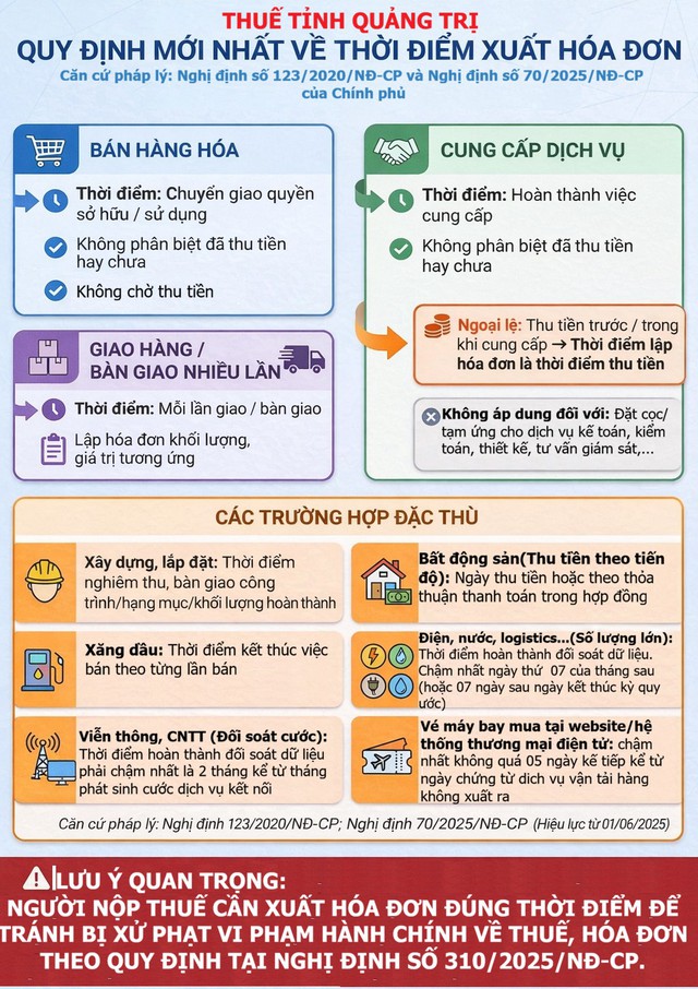 Hộ kinh doanh xuất h&oacute;a đơn l&uacute;c n&agrave;o để tr&aacute;nh bị xử phạt vi phạm h&agrave;nh ch&iacute;nh- Ảnh 2.