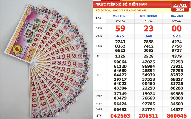 Dãy 000000 trúng xổ số miền Nam ngày 23 tháng 1: Bất ngờ vé trúng 2 giải - Ảnh 1.