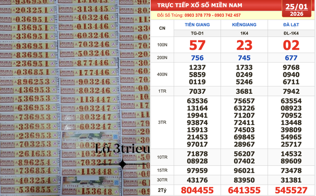D&atilde;y độc đắc 3 đ&agrave;i xổ số miền Nam ng&agrave;y 25 th&aacute;ng 1: Tr&ugrave;ng hợp th&uacute; vị! - Ảnh 1.