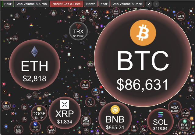 Gi&aacute; Bitcoin h&ocirc;m nay 26.1.2026: BTC sập s&acirc;u - Ảnh 1.