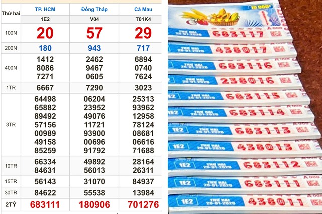 Tr&uacute;ng số kỷ lục 154 tờ xổ số miền Nam tại TP.HCM: Nhiều người c&ugrave;ng l&atilde;nh tiền - Ảnh 1.