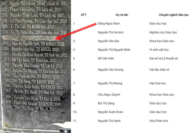 Buộc th&ocirc;i việc giảng vi&ecirc;n Trường ĐH Sư phạm H&agrave; Nội 2 d&ugrave;ng bằng tiến sĩ giả- Ảnh 1.