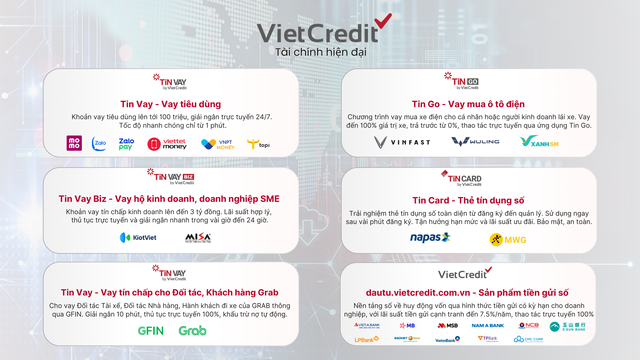 VietCredit báo lãi trước thuế 1.303 tỉ năm 2025, bứt phá nhờ đẩy mạnh tài chính số - Ảnh 3.