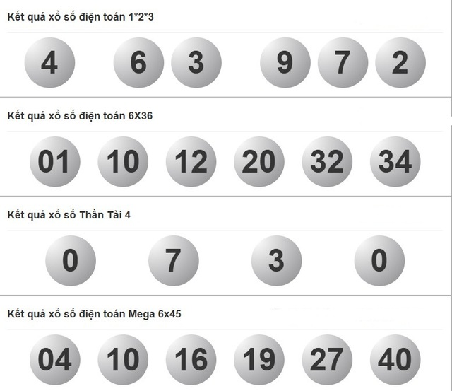 Xổ số miền Nam ngày 28 tháng 1 - Kết quả xổ số hôm nay thứ tư - Ảnh 4.