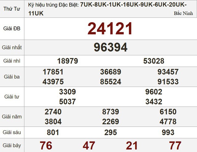 Xổ số miền Nam ngày 28 tháng 1 - Kết quả xổ số hôm nay thứ tư - Ảnh 3.