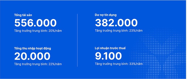 VIB: L&atilde;i 2025 vượt 9.100 tỉ, ho&agrave;n tất x&acirc;y nền tảng, bước v&agrave;o nhịp tăng trưởng mới- Ảnh 4.