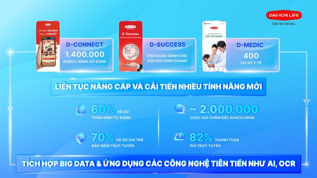 19 năm Dai-ichi Life Việt Nam kiến tạo niềm tin &lsquo;Tất cả v&igrave; con người&rsquo; - Ảnh 3.