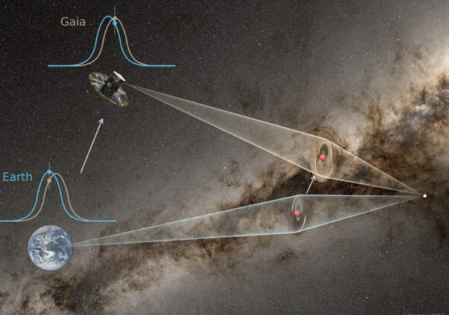 Lần đầu ' c&acirc;n đo ' h&agrave;nh tinh độc h&agrave;nh trong vũ trụ bao la - Ảnh 1.