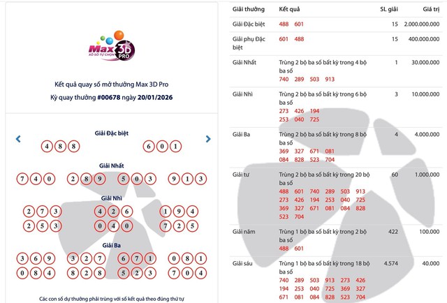 Xổ số Max 3D Pro l&agrave; g&igrave; m&agrave; c&oacute; thể tr&uacute;ng l&ecirc;n tới hơn 36 tỉ đồng?- Ảnh 2.