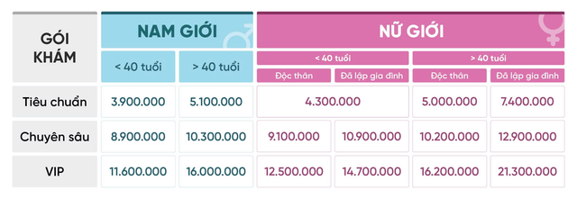 Tuổi trung niên, mệt mỏi, mất ăn mất ngủ thì nên khám tổng quát những gì? - Ảnh 2.