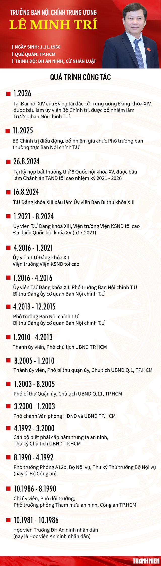 Ông Lê Minh Trí làm Trưởng ban Nội chính Trung ương- Ảnh 2. Ông Lê Minh Trí làm Trưởng ban Nội chính Trung ương- Ảnh 2.