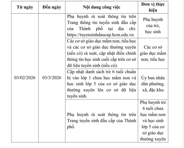 Những việc phụ huynh cần làm để có dữ liệu tuyển sinh đầu cấp cho học sinh - Ảnh 2.