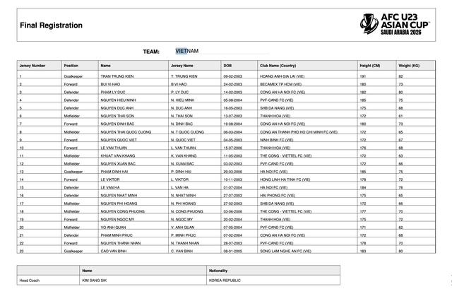 N&oacute;ng: Lộ diện nh&acirc;n tố phải chia tay U.23 Việt Nam, &ocirc;ng Kim lại g&acirc;y bất ngờ lớn?- Ảnh 2.