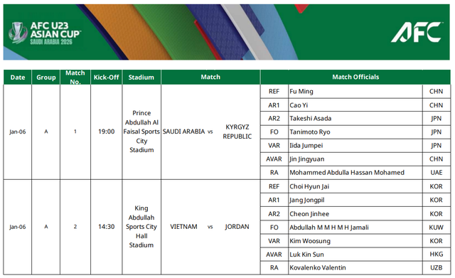 Truyền th&ocirc;ng Jordan đưa sai danh t&iacute;nh trọng t&agrave;i thổi trận đội nh&agrave; với U.23 Việt Nam- Ảnh 1.