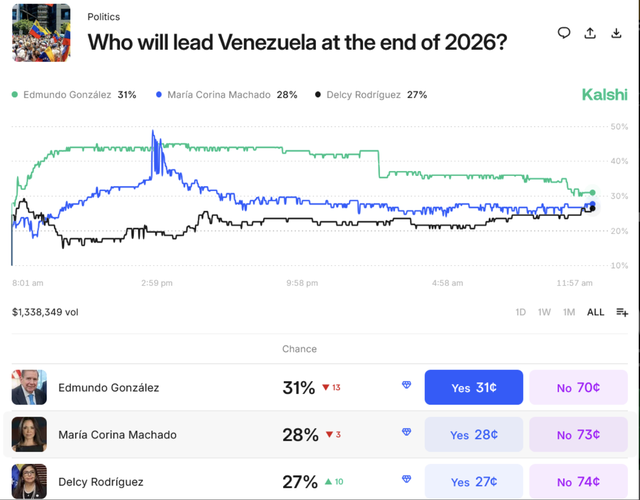 Giá Bitcoin hôm nay 5.1.2026: Vì sao BTC tăng mạnh sau biến động chính trị ở Venezuela? - Ảnh 2.