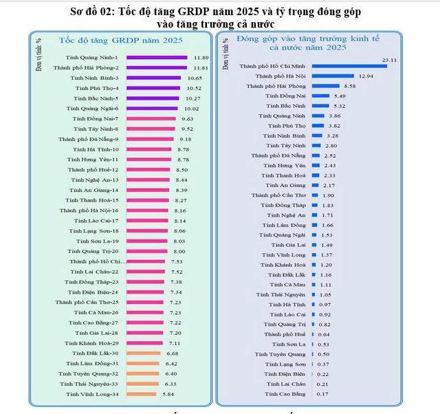 Samsung, Fukang&hellip; mở rộng quy m&ocirc;, Bắc Ninh tăng trưởng vượt bậc- Ảnh 1.