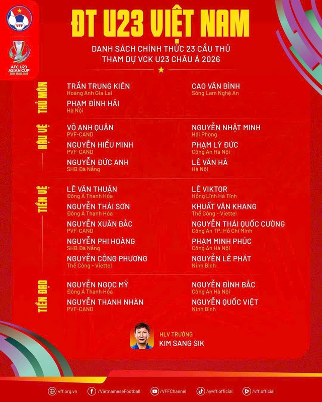 Cầu thủ cuối cùng của U.23 Việt Nam sắp hội quân, HLV Kim trút bỏ gánh nặng- Ảnh 2. Cầu thủ cuối cùng của U.23 Việt Nam sắp hội quân, HLV Kim trút bỏ gánh nặng- Ảnh 2.