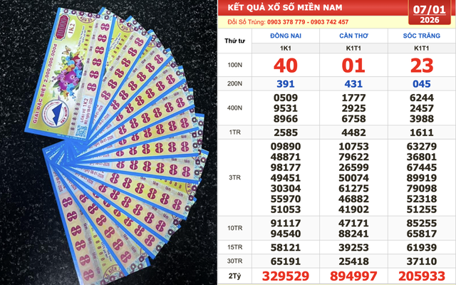 Lộ diện số tr&uacute;ng 2 giải xổ số miền Nam ng&agrave;y 7 th&aacute;ng 11 đ&agrave;i Đồng Nai - Ảnh 1.