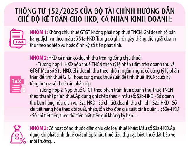 Hộ kinh doanh l&uacute;ng t&uacute;ng với sổ s&aacute;ch kế to&aacute;n - Ảnh 5.
