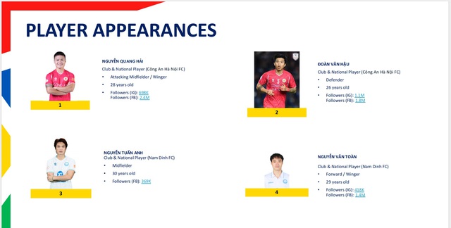 Cúp Shopee Cup đến Hà Nội, CĐV đừng lỡ cơ hội giao lưu cùng Quang Hải và Văn Hậu- Ảnh 1. Cúp Shopee Cup đến Hà Nội, CĐV đừng lỡ cơ hội giao lưu cùng Quang Hải và Văn Hậu- Ảnh 1.