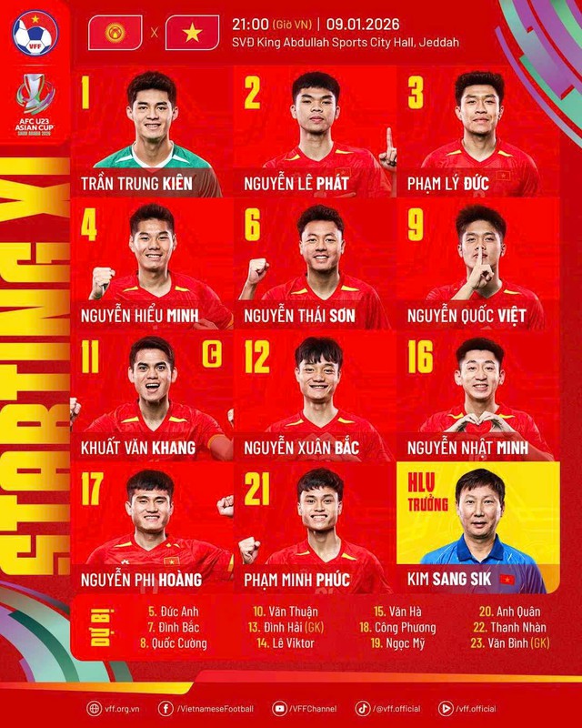 U.23 Việt Nam 0-0 U.23 Kyrgyzstan, VCK ch&acirc;u &Aacute; 2026: Tung đ&ograve;n quyết định - Ảnh 1.