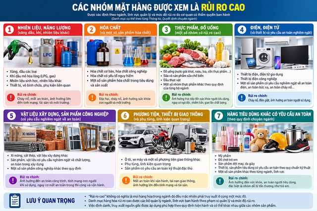 Định danh, truy xuất nguồn gốc hàng hóa rủi ro cao như thế nào?- Ảnh 1.