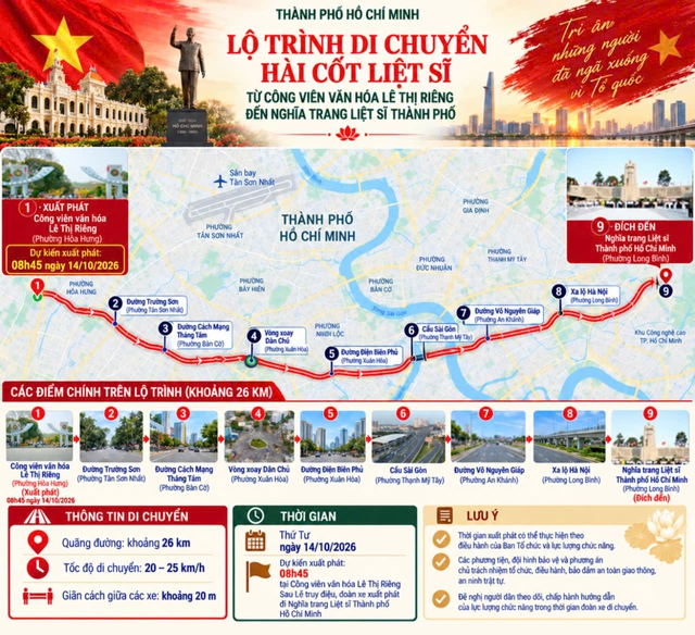 Lộ trình đoàn xe đưa 731 hài cốt liệt sĩ về Nghĩa trang liệt sĩ TP.HCM- Ảnh 1.