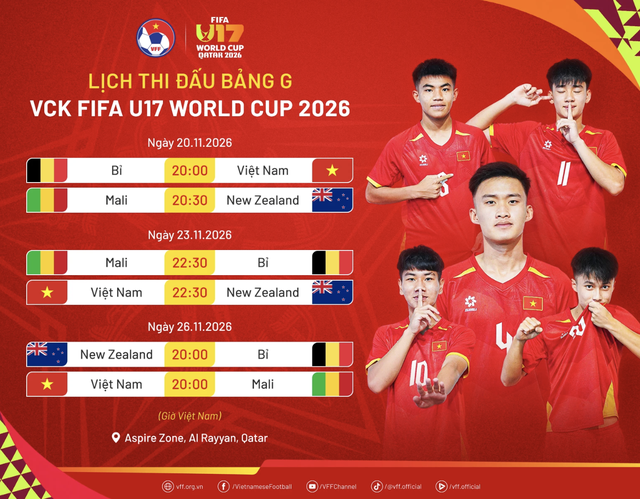 Lịch thi đấu U.17 Việt Nam mới nhất: Đối đầu Bỉ, New Zealand và Mali ở World Cup, chờ kênh chiếu- Ảnh 2.