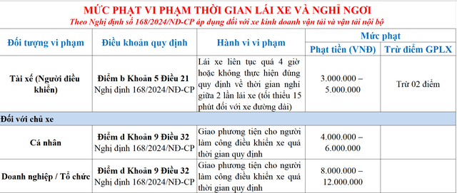 Lái xe quá 4 giờ liên tục, CSGT TP.HCM vẫn phát hiện dù không dừng xe- Ảnh 2.