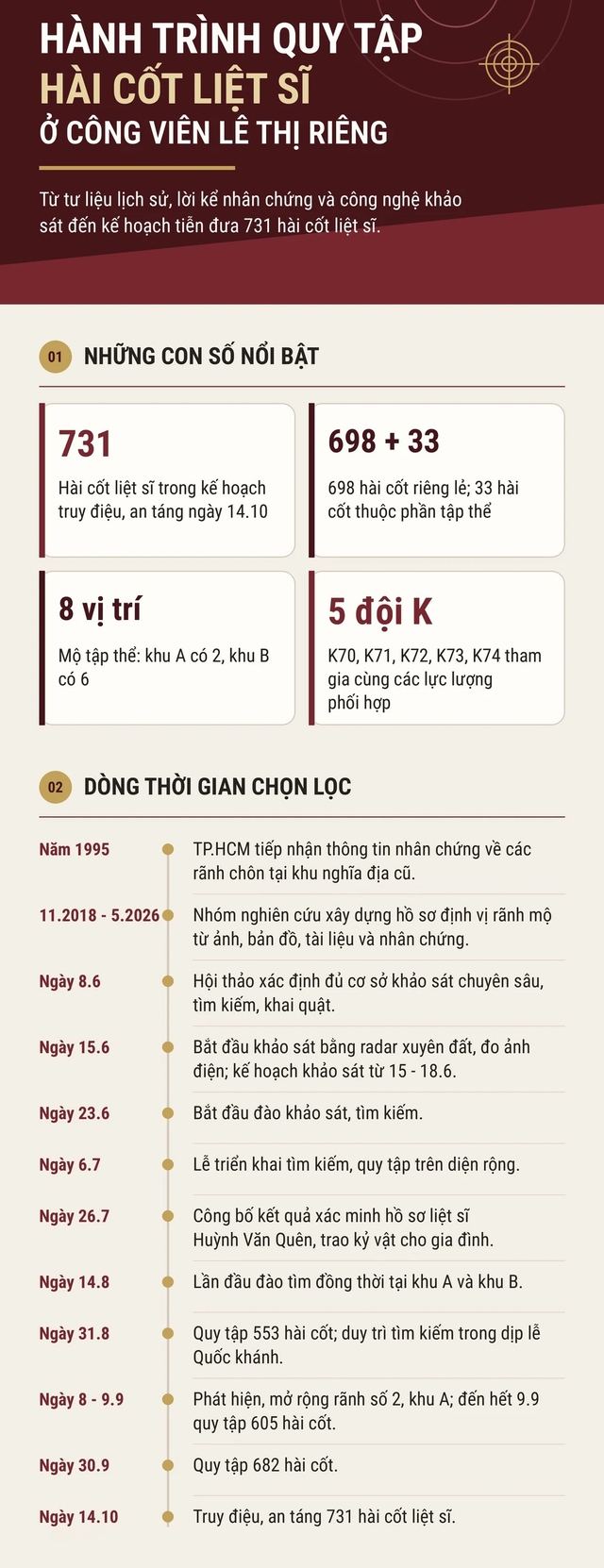 Hành trình đưa các anh về - Ảnh 3.
