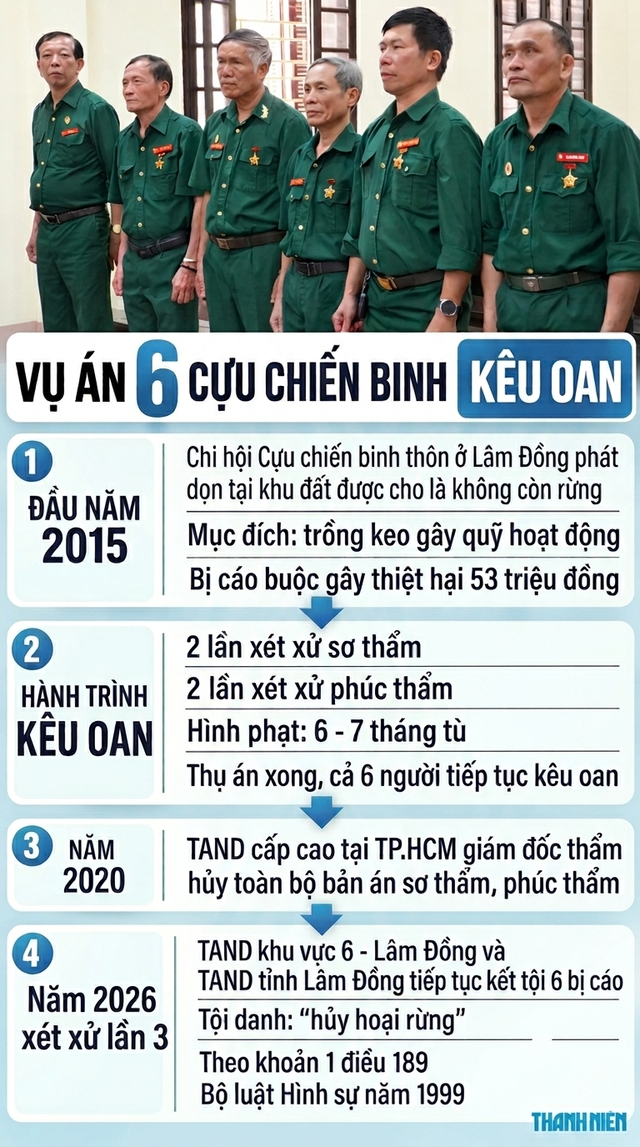 Vụ 6 cựu chiến binh kêu oan: Hội Cựu chiến binh Việt Nam khen thưởng nhà báo, luật sư- Ảnh 4.