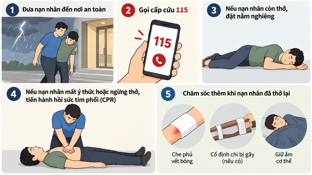 Mưa giông có sét: Bác sĩ chỉ cách tránh nguy hiểm, sơ cứu đúng cách - Ảnh 2.