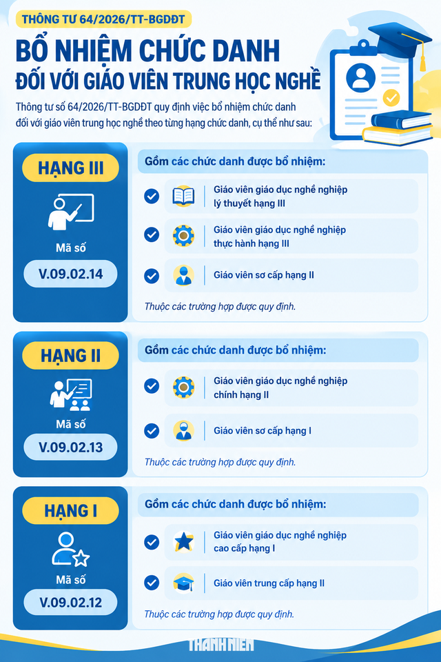 Chi tiết lương giáo viên trung học nghề, cao nhất hơn 17 triệu đồng/tháng - Ảnh 1.