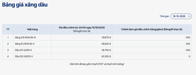 PVOIL giảm giá 350 đồng/lít xăng dầu tại 1.100 cửa hàng trên toàn quốc - Ảnh 2.