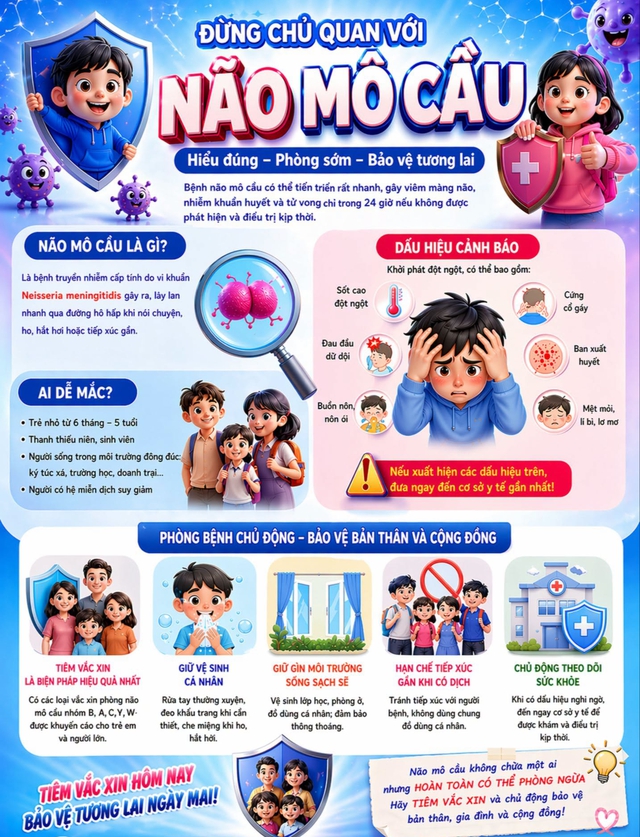 TP.HCM họp khẩn vì 3 học sinh mắc bệnh do não mô cầu, 1 em tử vong- Ảnh 2.