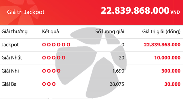 Kết quả xổ số Vietlott Mega 6/45 tối 16.10, giải độc đắc cộng dồn 22,8 tỉ đồng - Ảnh 1.
