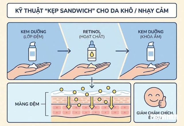 Retinol cho người mới bắt đầu: Đừng để nỗi sợ kích ứng mà quên ‘hoạt chất vàng’ - Ảnh 5.